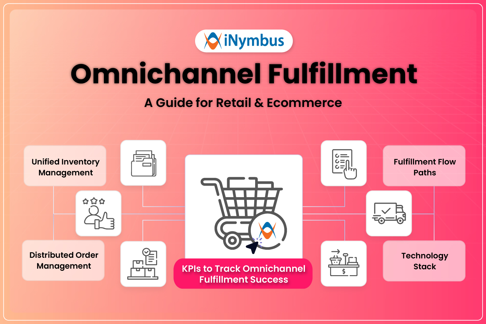 Retail Compliance Importance Challenges And Strategies